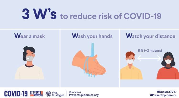 COVID precautions to take